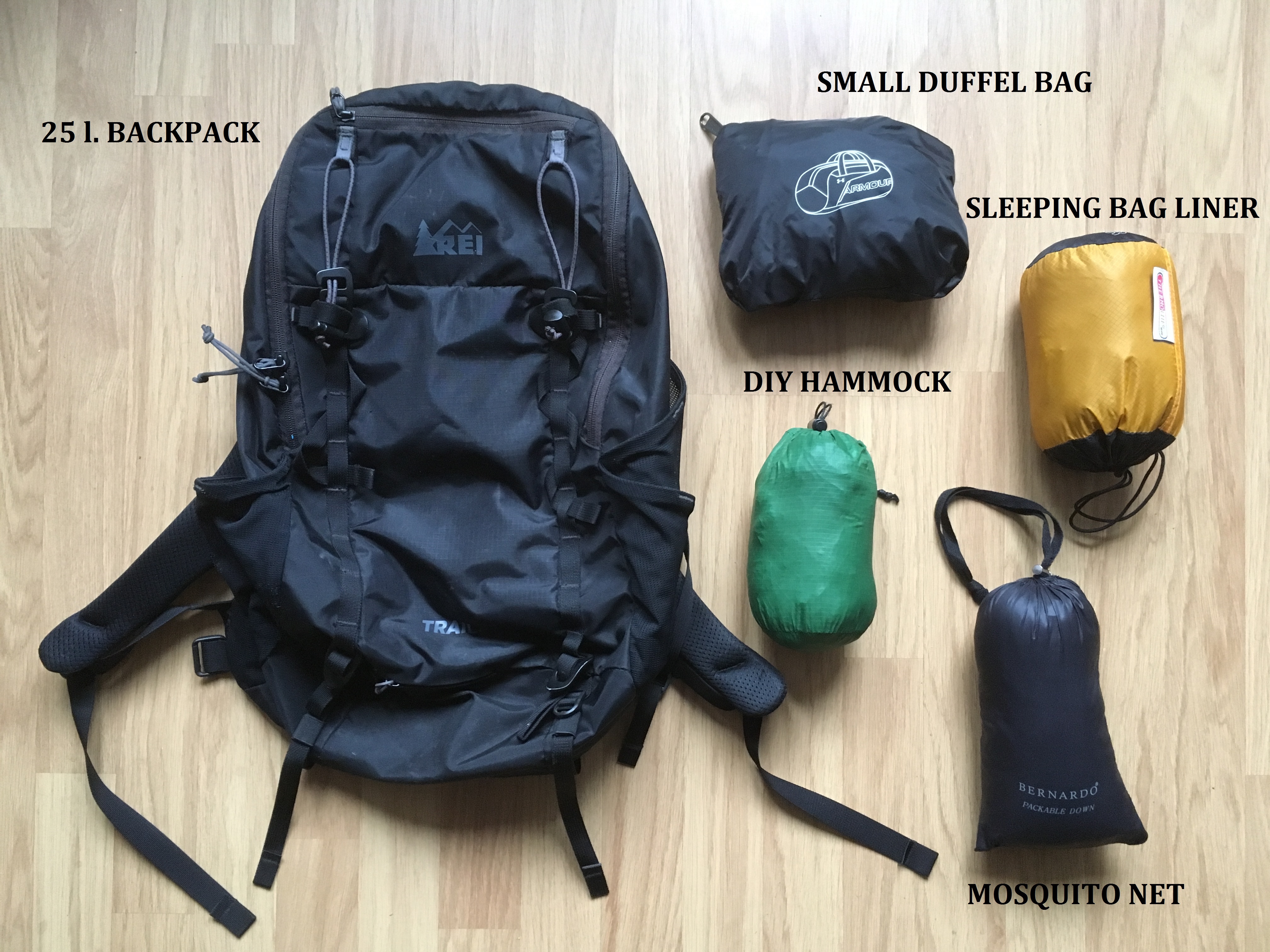 Basic equipment for travel in Asia -  how to pack for teacher training course in India